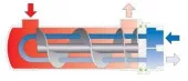 Кожухотрубные теплообменники FUNKE серии TDW (Turbo-Spin)