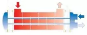 Кожухотрубные теплообменники FUNKE серии SWF/P, SSWF/P